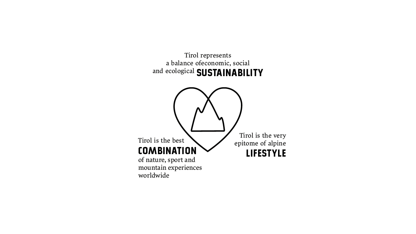 graphical presentation of the self-conception